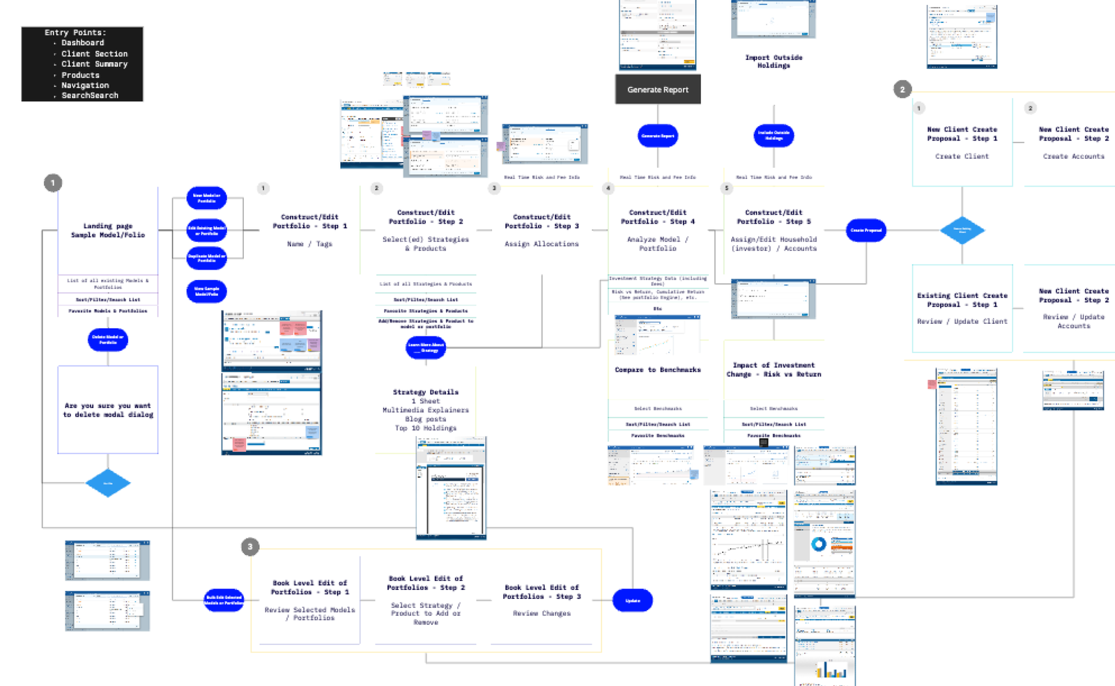 eWM3 userflow mockup