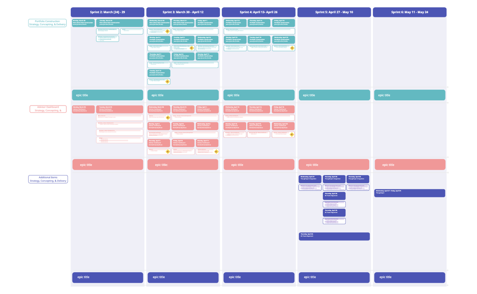 roadmap mockup