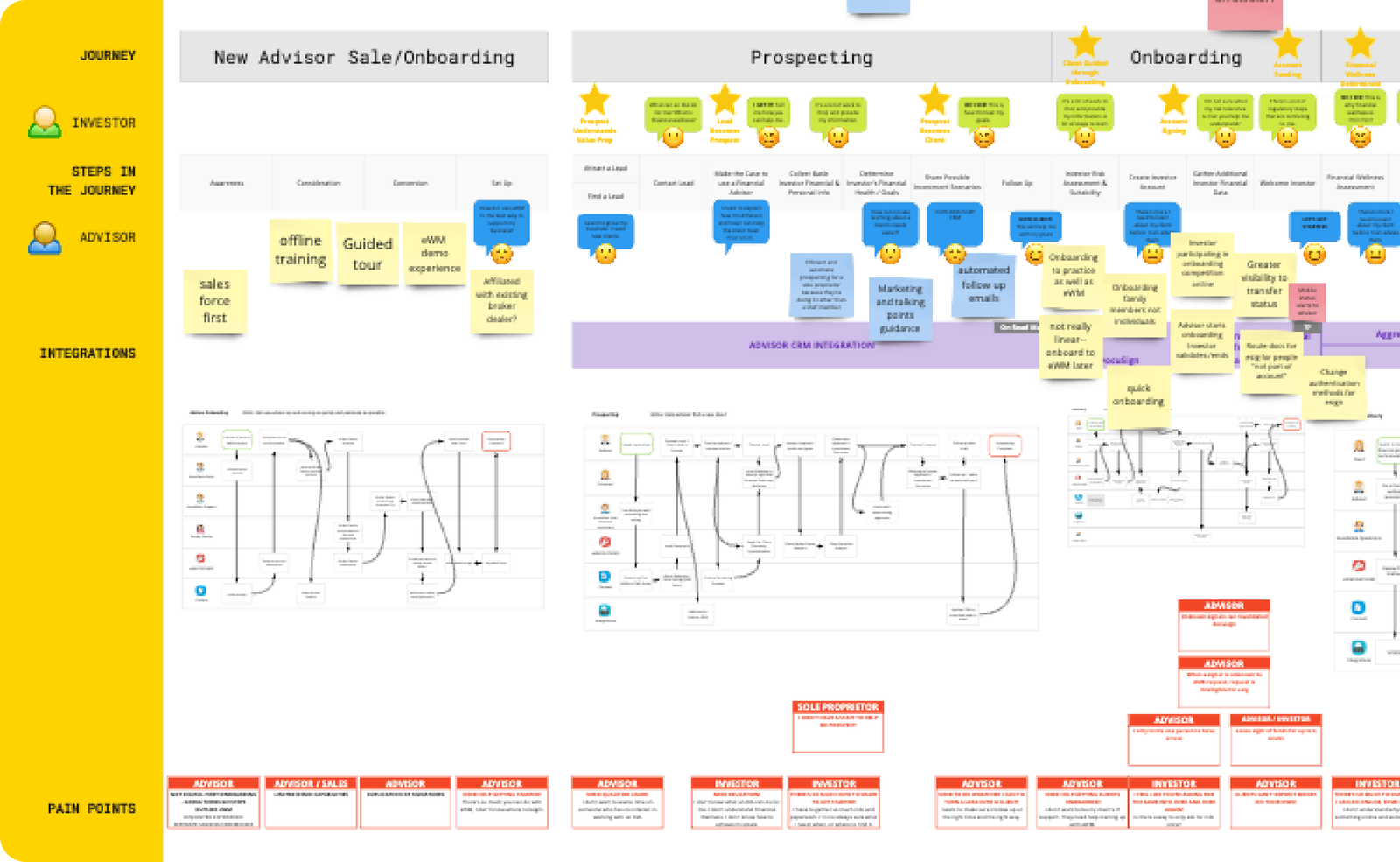 user journey diagram mockup